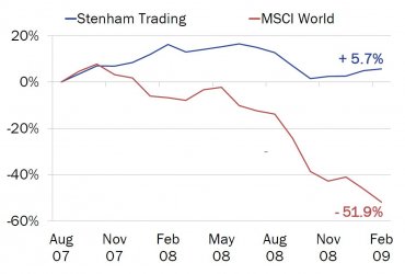 StenhamTradingII